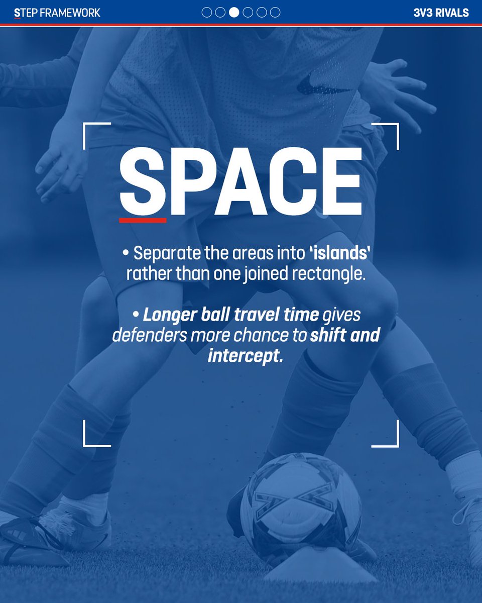 EnglandLearning's tweet photo. Help your players improve their individual marking 👊

Encourage good movement, scanning and positioning with this practice.
