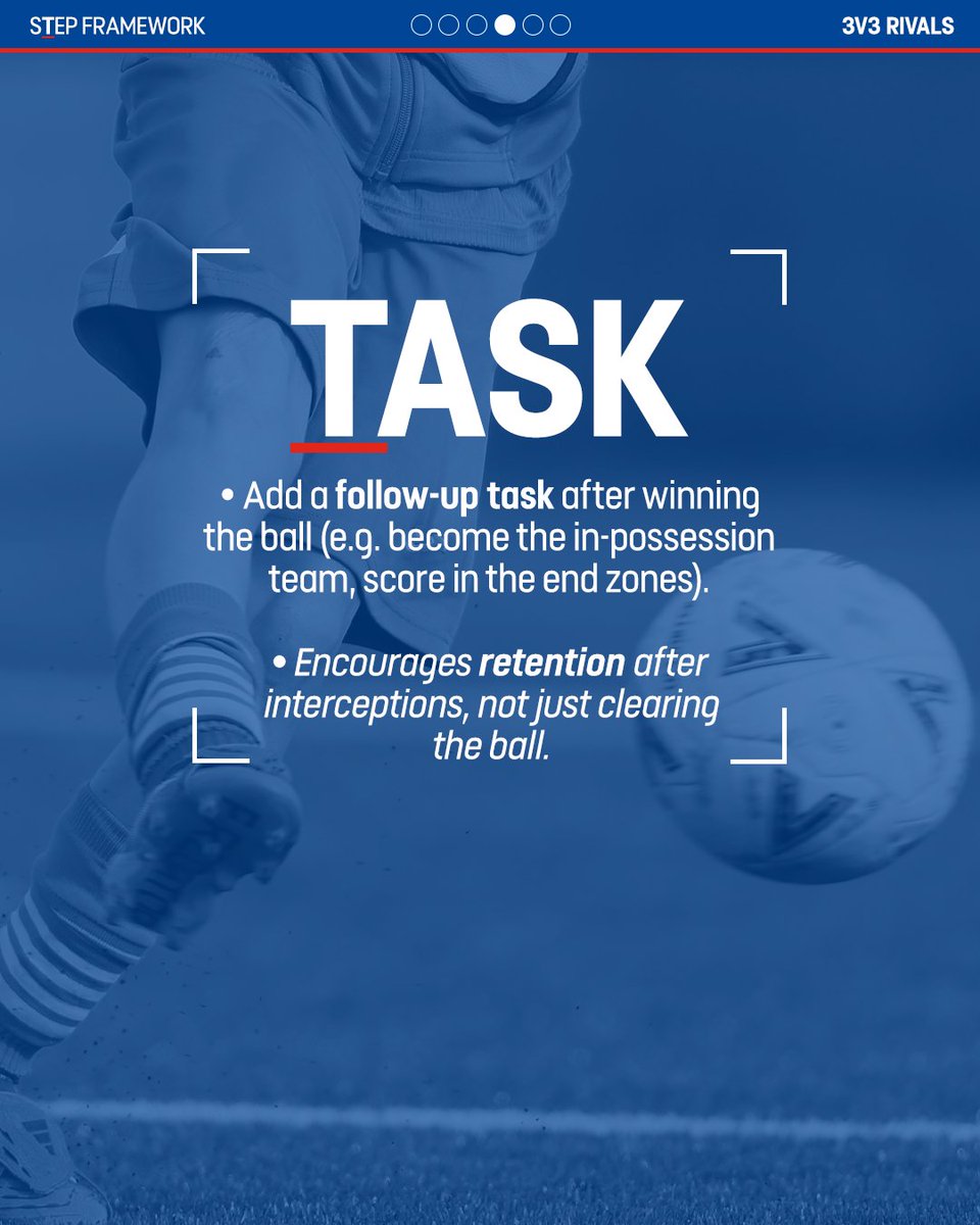 EnglandLearning's tweet photo. Help your players improve their individual marking 👊

Encourage good movement, scanning and positioning with this practice.