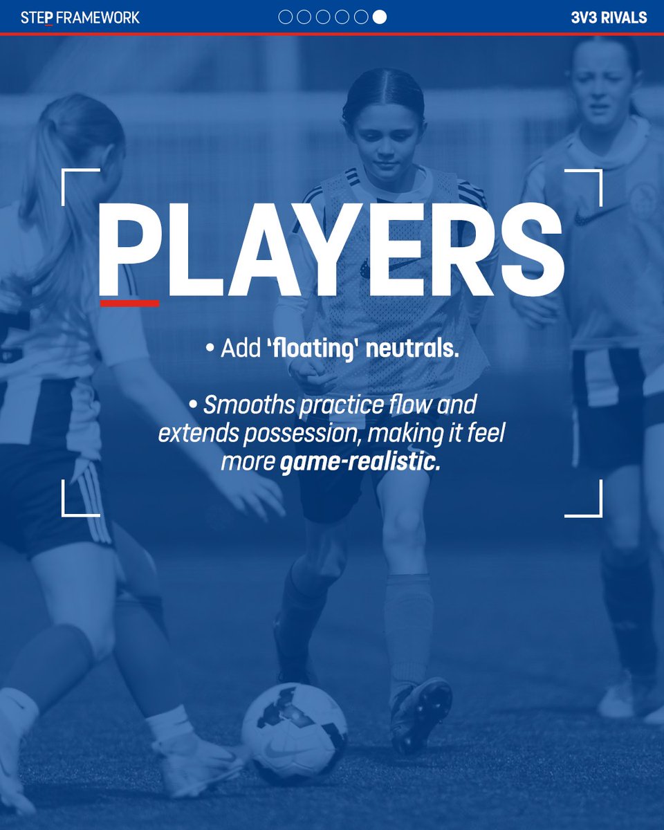 EnglandLearning's tweet photo. Help your players improve their individual marking 👊

Encourage good movement, scanning and positioning with this practice.