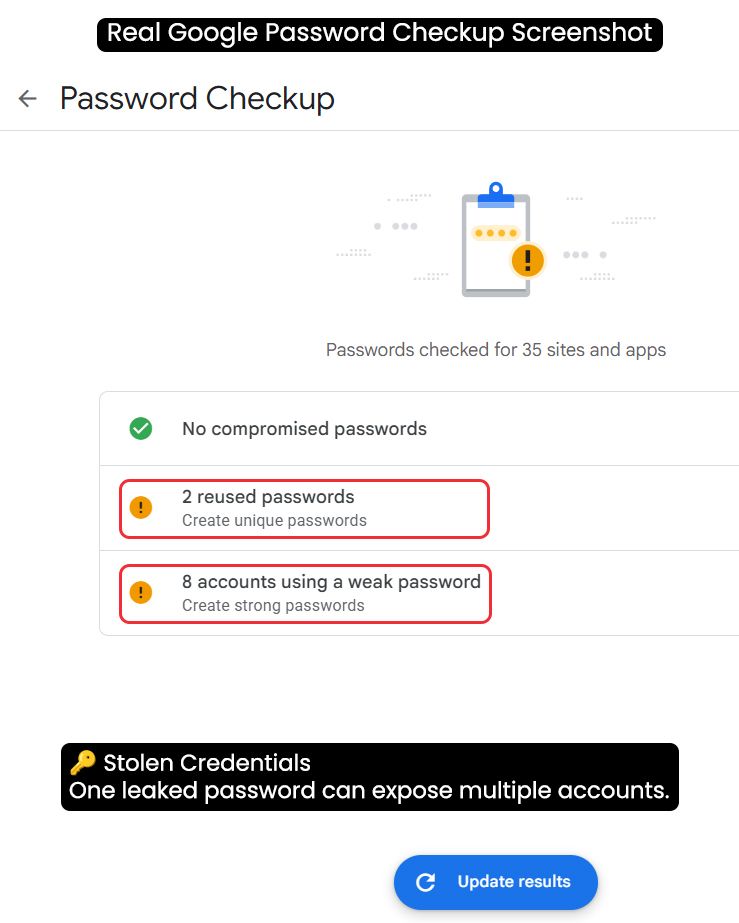 naimesheikhbd's tweet photo. π Day 10/30
Many breaches happen because of password reuseβnot sophisticated attacks.
β
Unique passwords
β
Password manager
β
MFA
Small security habits can prevent big problems.
#CyberSecurity #PasswordSecurity #InfoSec https://t.co/v37t5iqT5A
