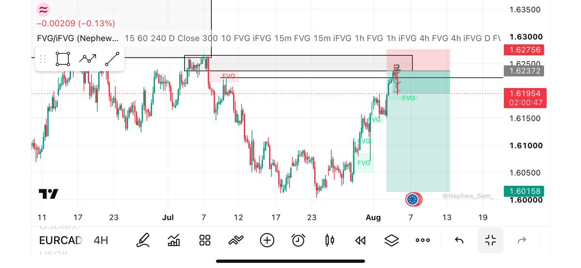 Eliteebuka_fx's tweet photo. Most traders don’t lose because they lack a strategy.
They lose because they abandon it after a few losing trades.

Consistency isn’t just following your plan when you’re winning—it’s sticking to it when you’re not.

What’s one trading habit you’ve improved this year? 📈👇 https://t.co/M8UQeXWj5o