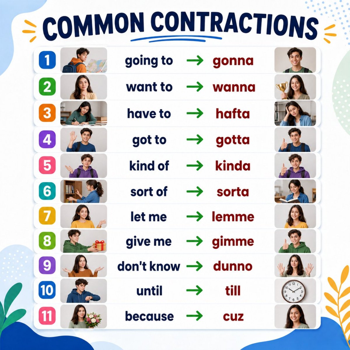 EnglishPathwayz's tweet photo. Common Contrctions https://t.co/3NmmhI2TNk