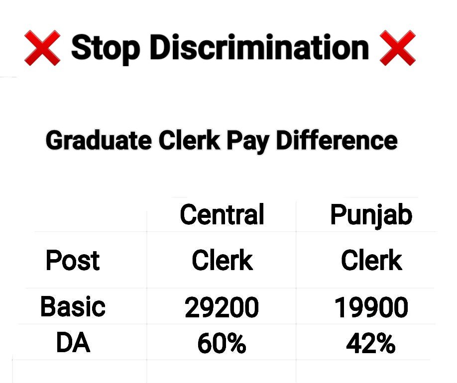 Patialvi5's tweet photo. #17.07.2020_black_letter for new employees #stopdiscrimination 
@AAPPunjab
@BhagwantMann @AroraAmanSunam @HarpalCheemaMLA 
@AAPbalbir 
@AamAadmiParty 
@Governor_Punjab https://t.co/N7ZgvGDYgJ