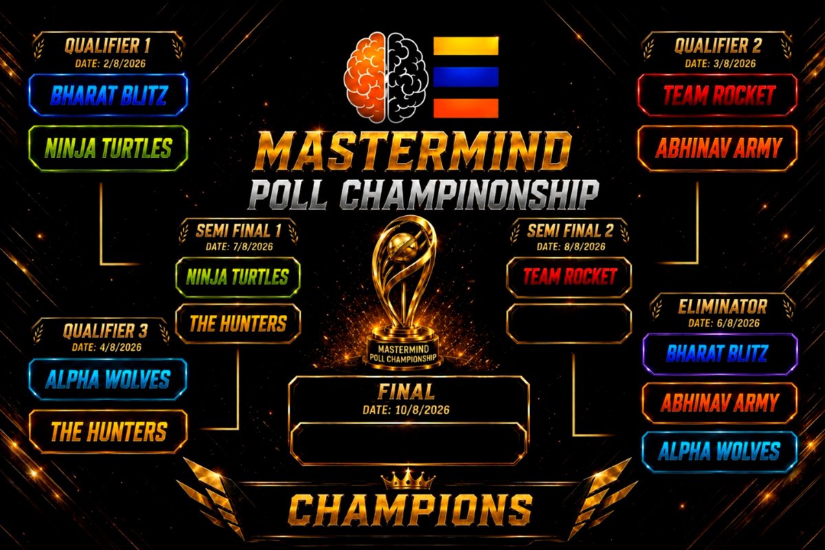 MasterPredicts's tweet photo. Eliminator Ahead🤞🏻

Tommorow Only one Team Will Proceed for Semi Finals And Sadly Other Two Teams Will be Eliminated Tommorow. https://t.co/Mj3bhpeQNu