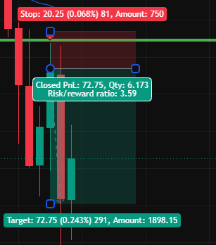 IAMEMIV_'s tweet photo. No trade yesterday took the retest of the 15 min orb such a banger. @Jduntrades bringing a eval out the dead https://t.co/IbFmy9SPgo