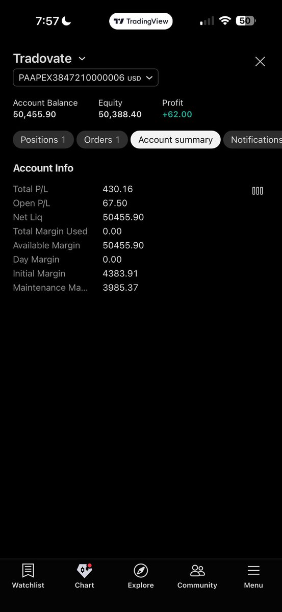 paytonreescaci's tweet photo. @Jduntrades 
Nice profit to start the morning off with Jdun with out hesitation the best yet. Join tonight for live training tonight for free🙌 https://t.co/3vzMC0Ims7