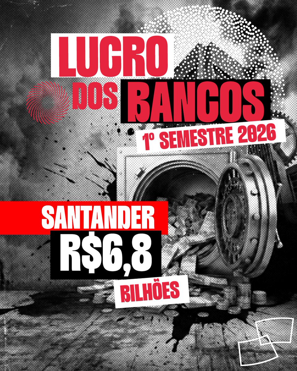 bancariosctba's tweet photo. LUCRO DOS BANCOS 2026 💰

🔴 Santander: O banco obteve lucro líquido de R$ 6,802 bilhões no primeiro semestre de 2026, resultado 9,5% inferior ao obtido no mesmo período do ano passado.

Veja todas as informações: https://t.co/wh6LpFKGcJ https://t.co/ulujJvLg5M