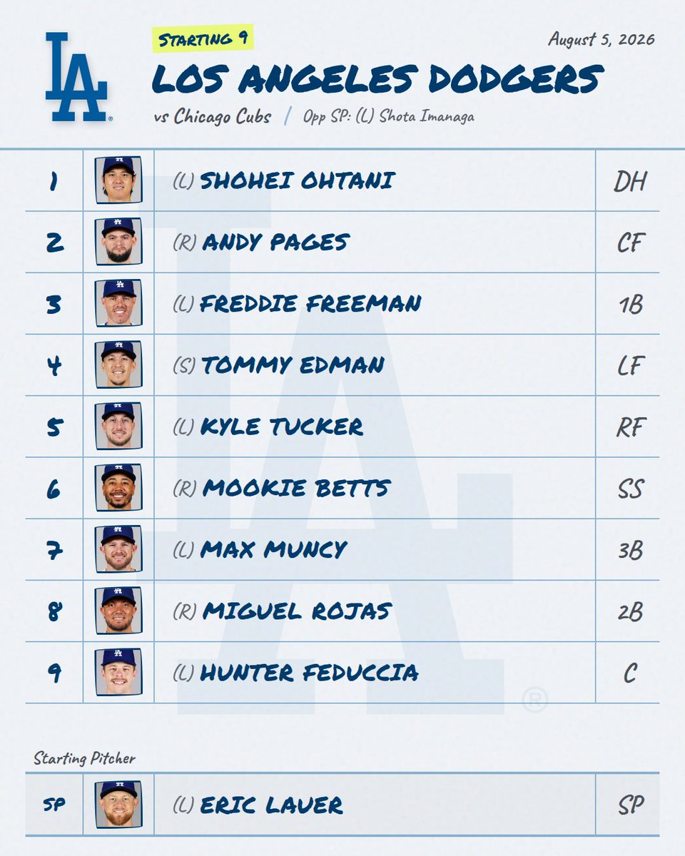 DailyMLBLineups's tweet photo. 8/5 ⚾ Dodgers Lineup is Out!
Provided by mlbstartingnine (see @DailyMLBLineups for link)
📊 Live Line: Dodgers +111 • O/U 9.5
#Dodgers #DodgersLineup #MLB https://t.co/2ZKGKpwpJM