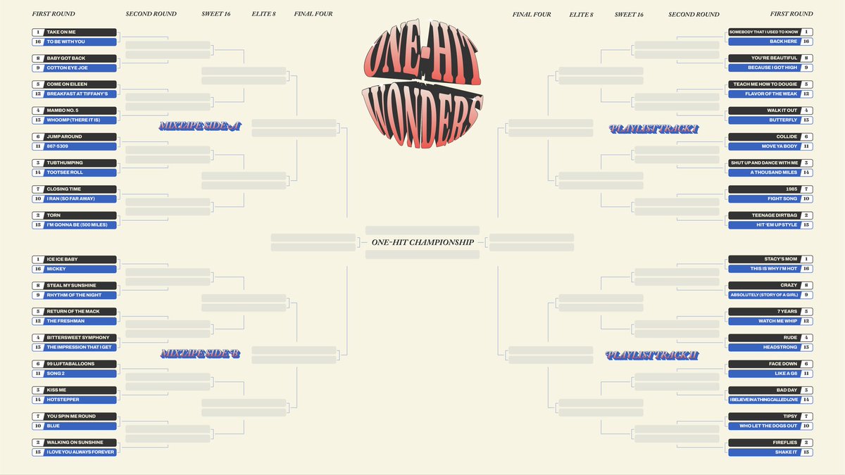 SiaNejad's tweet photo. **ONE-HIT WONDER BRACKET + GIVEAWAY**

To QUALIFY for the giveaway, just give this a RETWEET. Feel free to drop your Final Four and/or snubs in the comments. 

Giveaway is $50 to two people ($25 goes to a charity of your choice).  Close-ups of each region are in the comments. https://t.co/62hiBfmes3