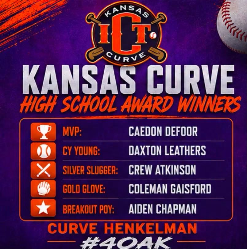 DaxtonLeathers's tweet photo. @kansas_curve @athleticsmwbsb @BUncommitted https://t.co/nIYzLUkbI7