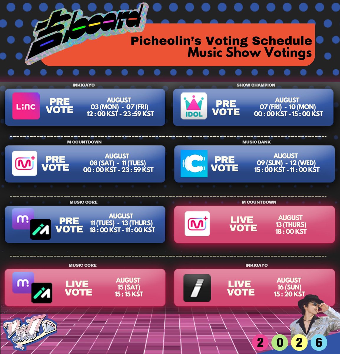 Vote17Here's tweet photo. Hi Carats💎

Here's the schedule for Dino/Picheolin's music show voting! Please familiarize yourself with the dates and  prepare your accounts! 

📌 Linc/Tin (SBS INKIGAYO)
    - Fan Points Expiry: 180 days
    - 🎯 : 1500 Fan Points

📌 Idol Champ (SHOW CHAMPION)
    - Rubies Expiry: 90 days + Stars (no expiry)
    - 🎯 : UNLIMITED

📌COOGOONG  (MUSIC BANK)
        - Prevoting: UNLIMITED 
        - Fan's Stage Pick: UNLIMITED 
         -Expiry: 30 days 

📌 Mubeat (MUSIC CORE)
    - Heart Beats Expiry: 90 days
    - Live Voting 🎯:150 Heart Beats 
    - PRE-Voting : UNLIMITED

📌 MUNIVERSE (MUSIC CORE)
 - Stage M Pick : 1 vote = 10 Free LUMY
 - Global Pre- Voting : 1 vote = 5 AD LUMY ( EXPIRY: 60 DAYS) 
    
App Live Voting🎯 : Maximum of 5 votes / 250 AD LUMY / acc
   - 1 vote = 60 GOLD LUMY (NO EXPIRY or 50  AD LUMY ( EXPIRY: 60 DAYS) 

📌 Higher (SBS INKIGAYO)
    - Rubies Expiry: 90 days 
    - Live Voting 🎯: 250 Rubies
    - Hot Stage 🎯: 750 (150 Daily)

#피철인 #Picheolin
#吉BOARD #길보드 #李灿 #디노 #DINO #세븐틴 #SEVENTEEN