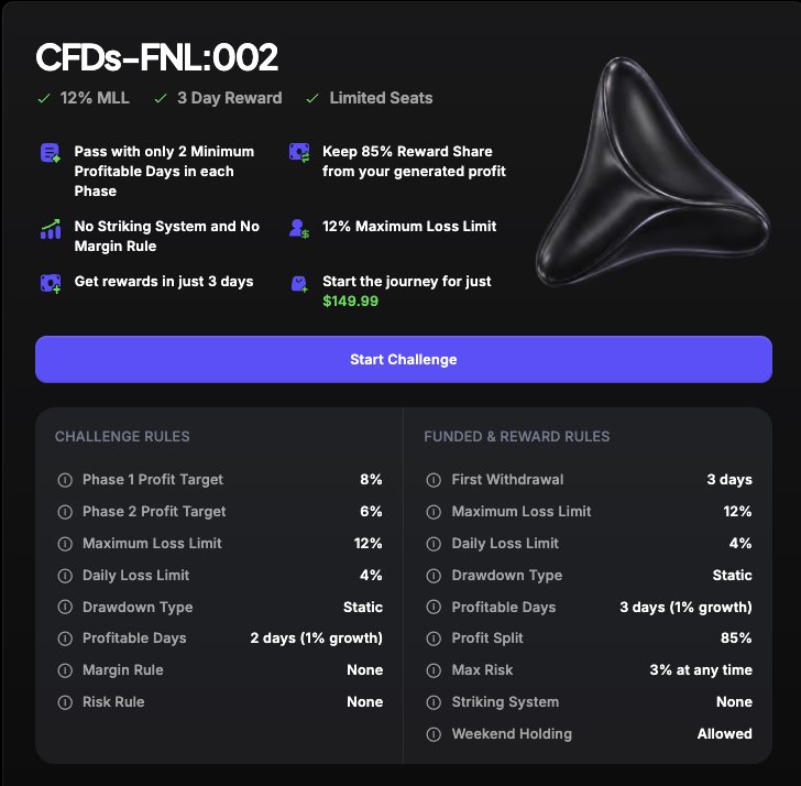 liquiditykillr's tweet photo. We've dropped a new Labs experiment challenge today for CFDs. 

2 Step. 
8% Phase 1 Target
6% Phase 2 Target
12% Static MLL
4% Static DLL
3 Days Payout Cycle

25K at $149.99, 

Check out FNL:002 at https://t.co/3gt1ROZoH2 https://t.co/NSVRbiNFRo