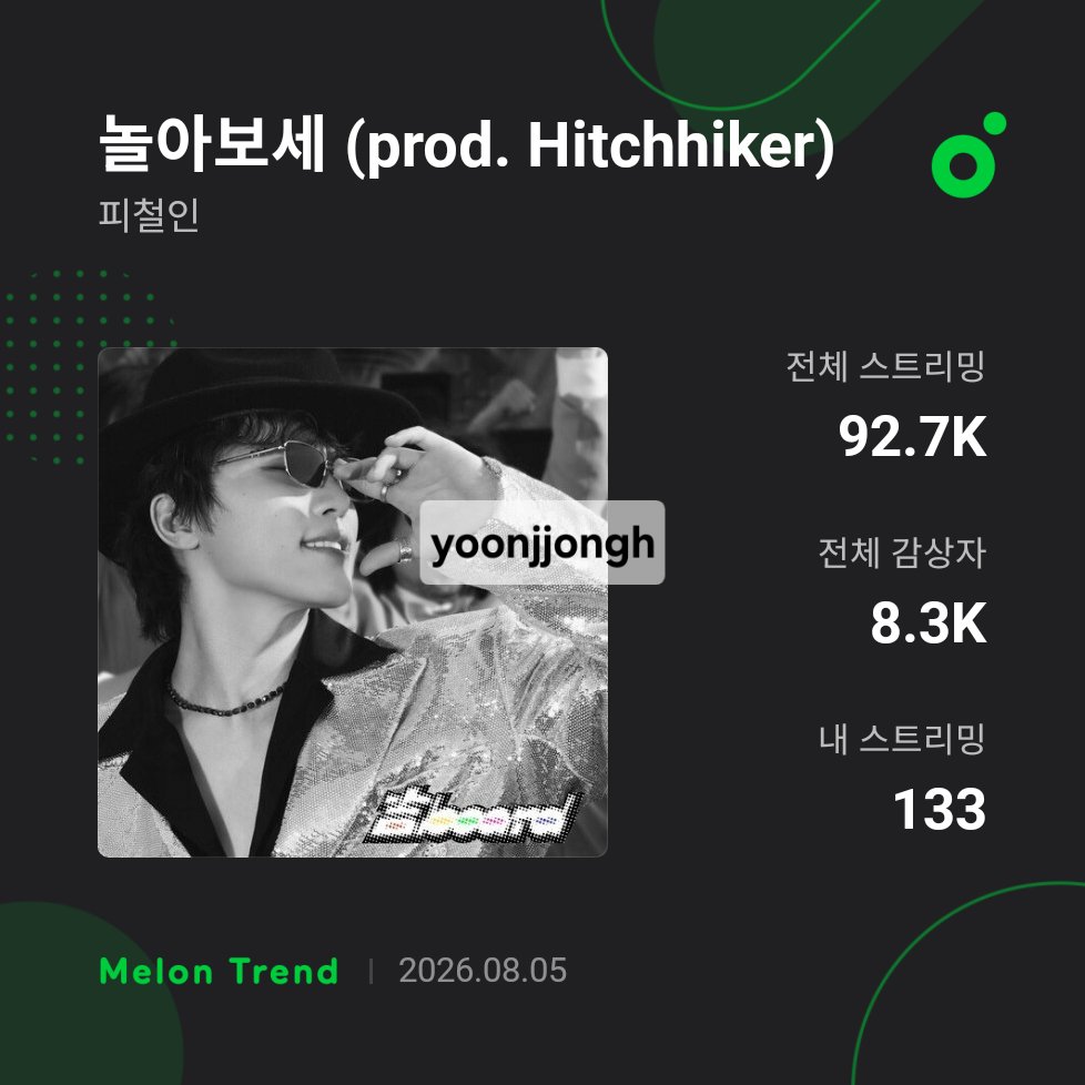 yoonjjongh's tweet photo. DAY 3
050826

#RangerStreamer
#디노X피철인_시작된다
#DINO_吉BOARD_OutNow
@pledis_17 @goingrangers_17 https://t.co/0e2m2b24kV