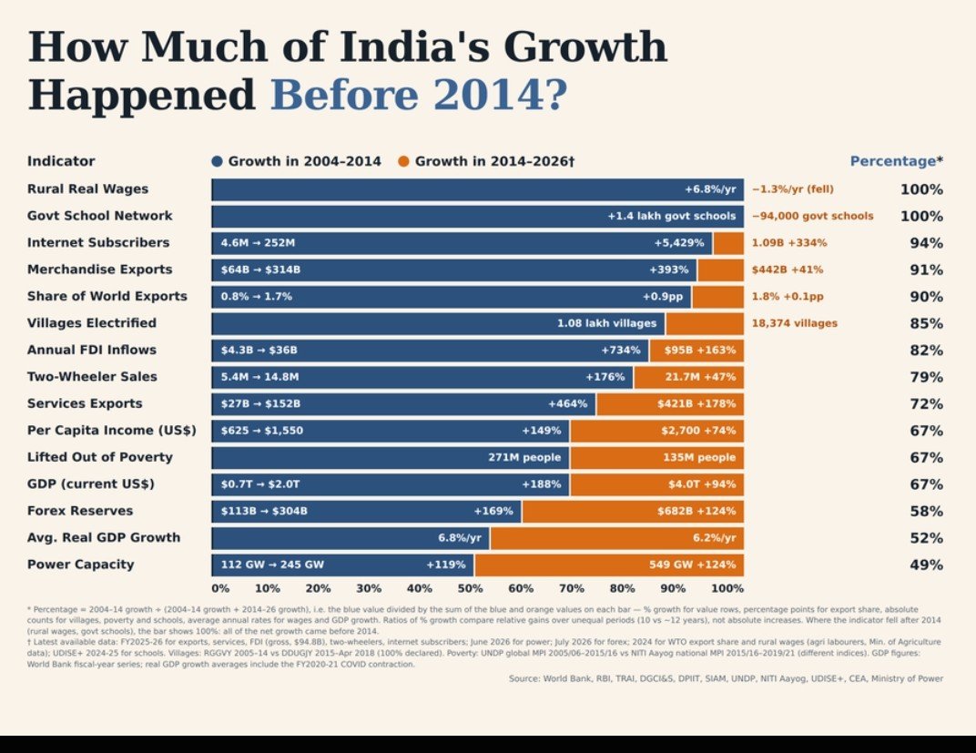 PranayKumar72's tweet photo. @sougat18 Yes! Lets make a video on this too https://t.co/6ZTtVzxsfh