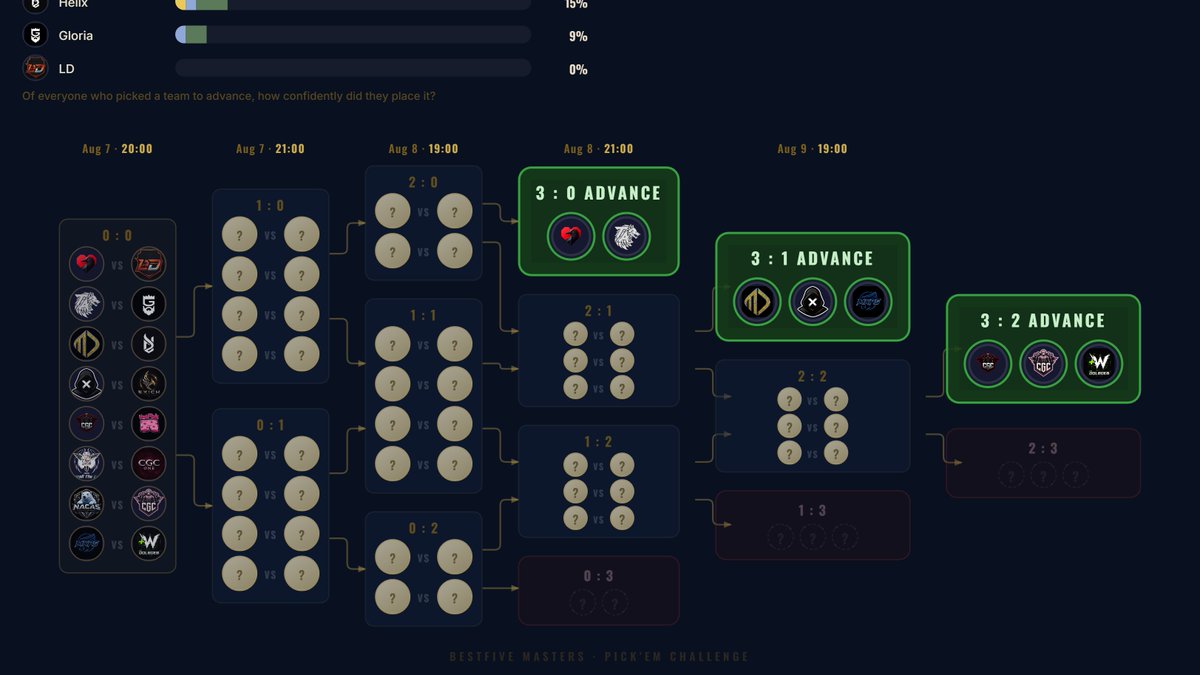 Ne_Libro's tweet photo. #B5Major
Ravens 3-0🥰 https://t.co/JTL5rqUMbC
