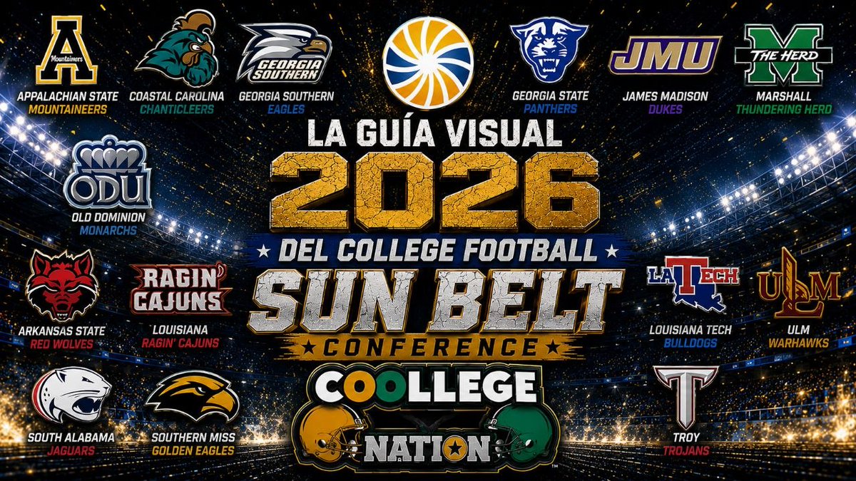 CoollegeNation's tweet photo. Hoy a las 23.00 horas nos toca la previa de la temporada 20296 de la Sun Belt.
La #FunBelt tan divertida como siempre y con James Madison como máximo favorito.
¿Podrá algún equipo dar la sorpresa?
#CollegeFootball https://t.co/AO1QKTUEhC