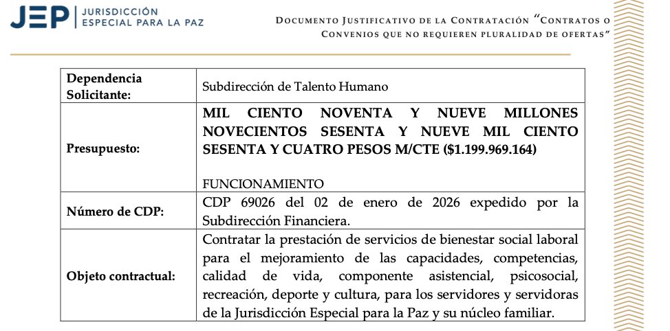 juanmartinbc's tweet photo. 🚨 DENUNCIA PÚBLICA 🚨

LA JEP ADJUDICÓ CASI $1.200 MILLONES PARA CONSENTIR A SU BUROCRACIA.

El proceso JEP-CSPO-0752-2026, denominado Plan de Bienestar 2026, fue adjudicado el 25 de julio y tendrá ejecución hasta el 31 de diciembre de 2026. Fue celebrado bajo el régimen especial de contratación, con un valor estimado de $1.199.969.164.

¿Para reparar a las víctimas? No. Para mejorar la “calidad de vida” de los servidores de la JEP y de sus familias.

El plan contempla:

- $331 millones para un encuentro institucional.
- $290 millones para vacaciones recreativas.
- $216 millones para boletas de cine y combos de comida.
- $101 millones para torneos deportivos.
- $111 millones para caminatas ecológicas.
- $50 millones para talleres de cocina.
- $41 millones para atletismo.
- $16 millones para manualidades.

También incluye fútbol, bolos, natación, billar, minitejo, karts, premiaciones, transporte, alimentación y actividades recreativas para los hijos de los funcionarios.

Mientras miles de víctimas continúan esperando verdad, justicia y reparación, la JEP sí encontró casi $1.200 millones para financiar paseos, cine, comida, vacaciones y entretenimiento para su burocracia y sus familias.

A la JEP nunca le ha interesado realmente la reparación de las víctimas.