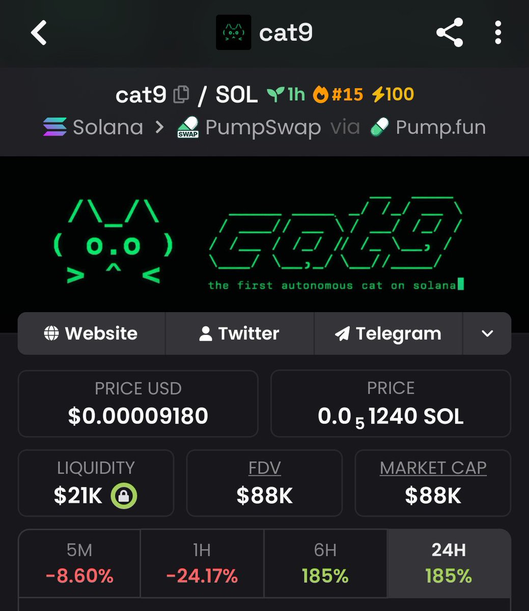 almansorih_19's tweet photo. #cat9 was a clean ape 🦍
Entered in TG at $33K MC
Exited profits at $88K MC 💸
Simple strategy: get in early 🚀
Follow me & DM to join TG + Discord 🔥
#CryptoTrading #Web3
CA
48Xb7d4Ldy7KaamMmn29bnj6YqfN7KPAeiNs4NEKpump https://t.co/s1VdDzQLuP