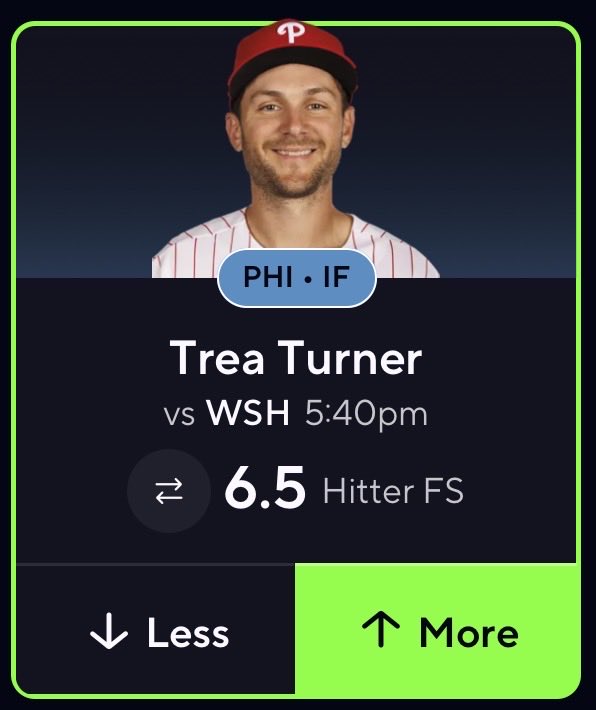 FighterPicks's tweet photo. ⚾️ MLB POTD
🔒 Trea Turner OVER 6.5 Hitter FS

Trea Turner has been UNREAL he went OFF for 3 hits last night and is batting .450 over HIS L5. PRIME matchup vs. Jake Irvin who has a 5.56 ERA &amp; 3.81 BB/9🔥🔥🔥 https://t.co/YECjNpuSas