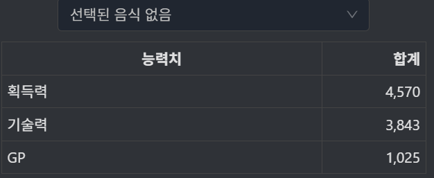 swing__0's tweet photo. 여러분, 드디어 세상에 나왔습니다
어부의, 어부에 의한, 어부를 위한 금단표
터주왕 획득컷 4570에 딱 맞아떨어지는 획득력과
자연월척 기술컷 3840을 간신히 넘는 기술력
그리고 gp는 최대한 챙겼습니다 (내최선임...)

이름하야 7.55 도토리 금단
https://t.co/HcdHhRAcfH https://t.co/gWp5w9msFP