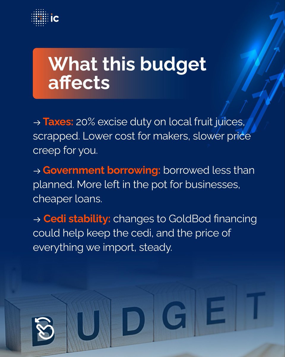 officialicgroup's tweet photo. 📚How a Government Budget Influences Everyday Prices: 🚀 Ever wondered how the government budget influences everyday prices?
Well the IC Wealth App has just written an article that goes into this further!

To find the full article visit our app https://t.co/gIxYS4V5UJ