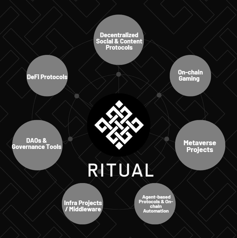 thatgirlfire's tweet photo. Agents that schedule themselves, hold keys, and settle on-chain.
Ritual is making autonomous intelligence real.

@ritualnet https://t.co/dDt4VdTs9d
