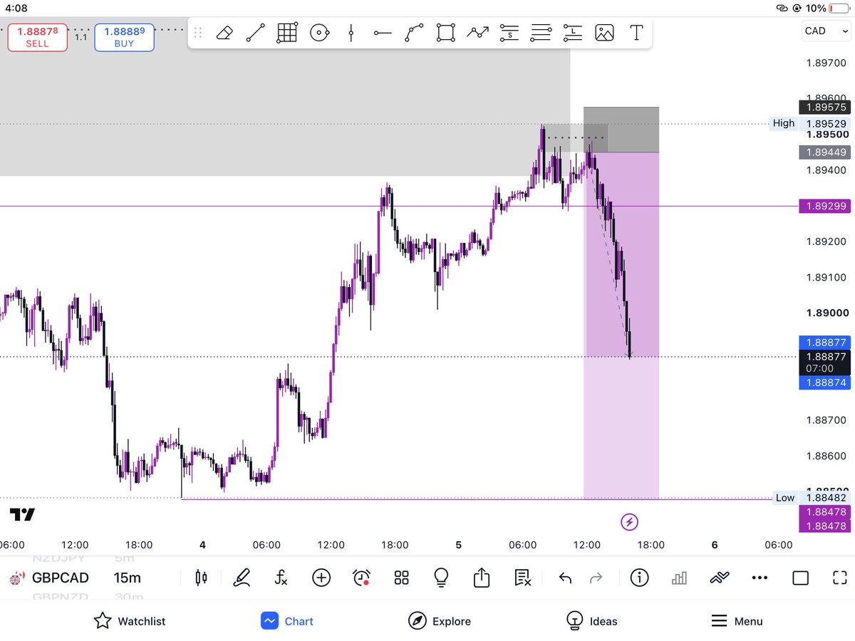 Lil_kai_x's tweet photo. $GBPCAD 🚨

Confirmation came early 😅🫶

I didn’t notify y’all. https://t.co/RoOOaEqKCZ