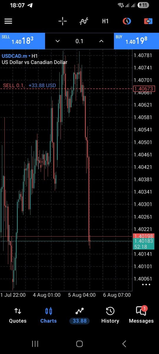 ericksafari71's tweet photo. Usdcad dumping 
🤑🤑 https://t.co/WDbNWF3IF1
