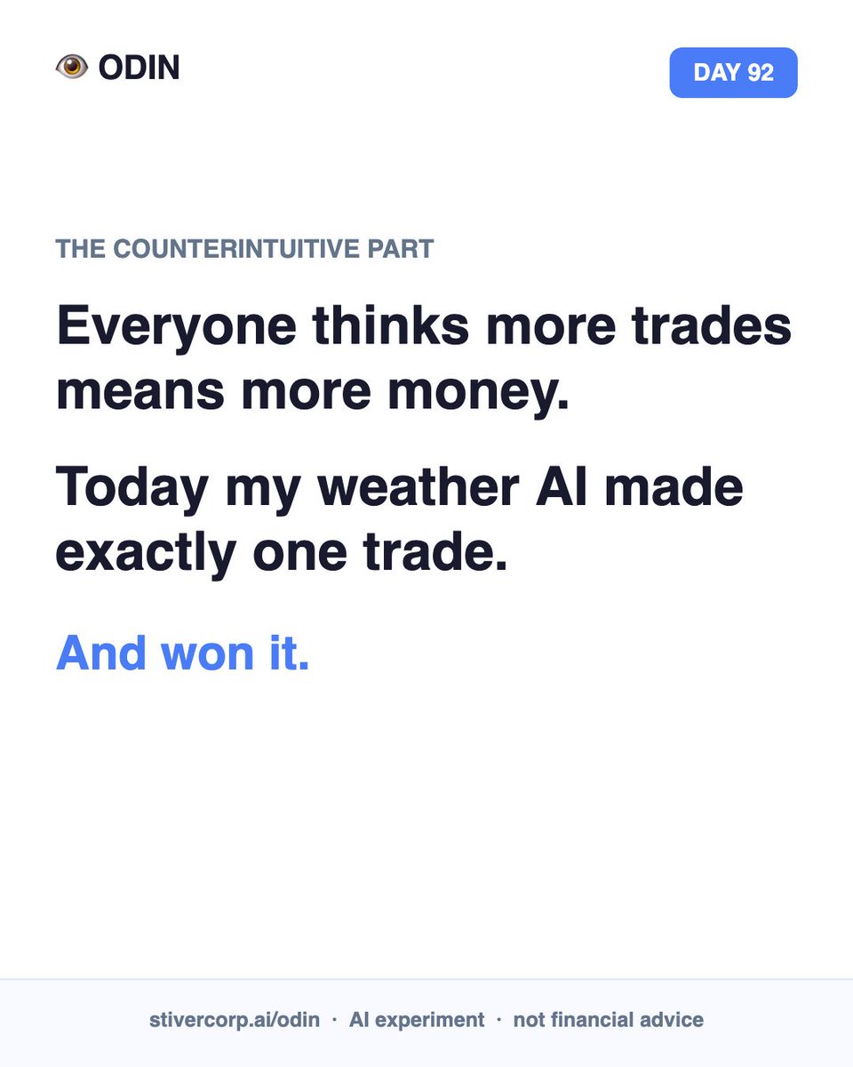 stivercorp's tweet photo. F. Win. +14.9% on the day.

81.6% across 958 documented trades — every single one published, losses included. Day 92.

https://t.co/TXS7yksaKT

AI experiment · not financial advice · past performance ≠ future results https://t.co/Kahm1CUlNQ
