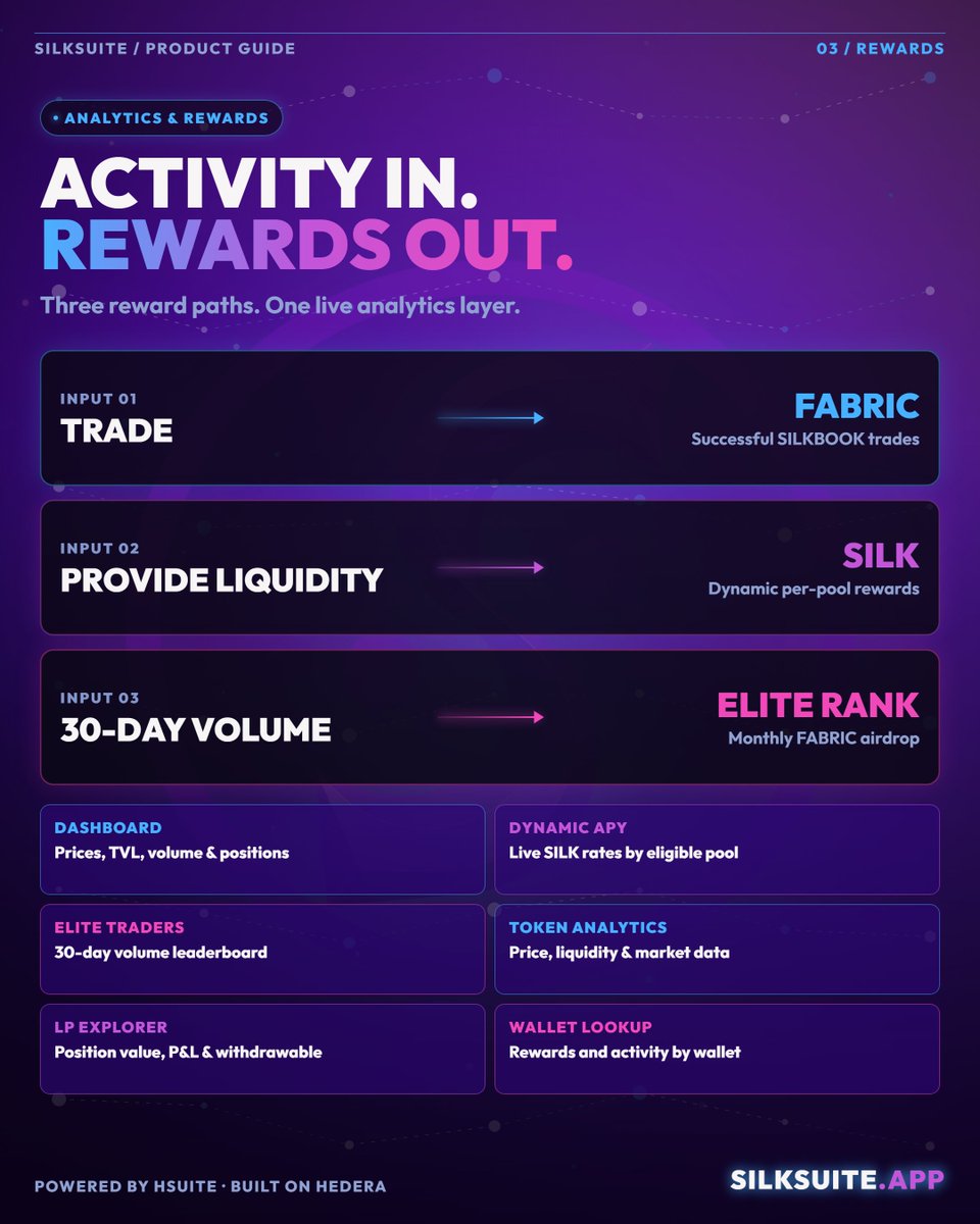 SilkSuiteDEX tweet picture