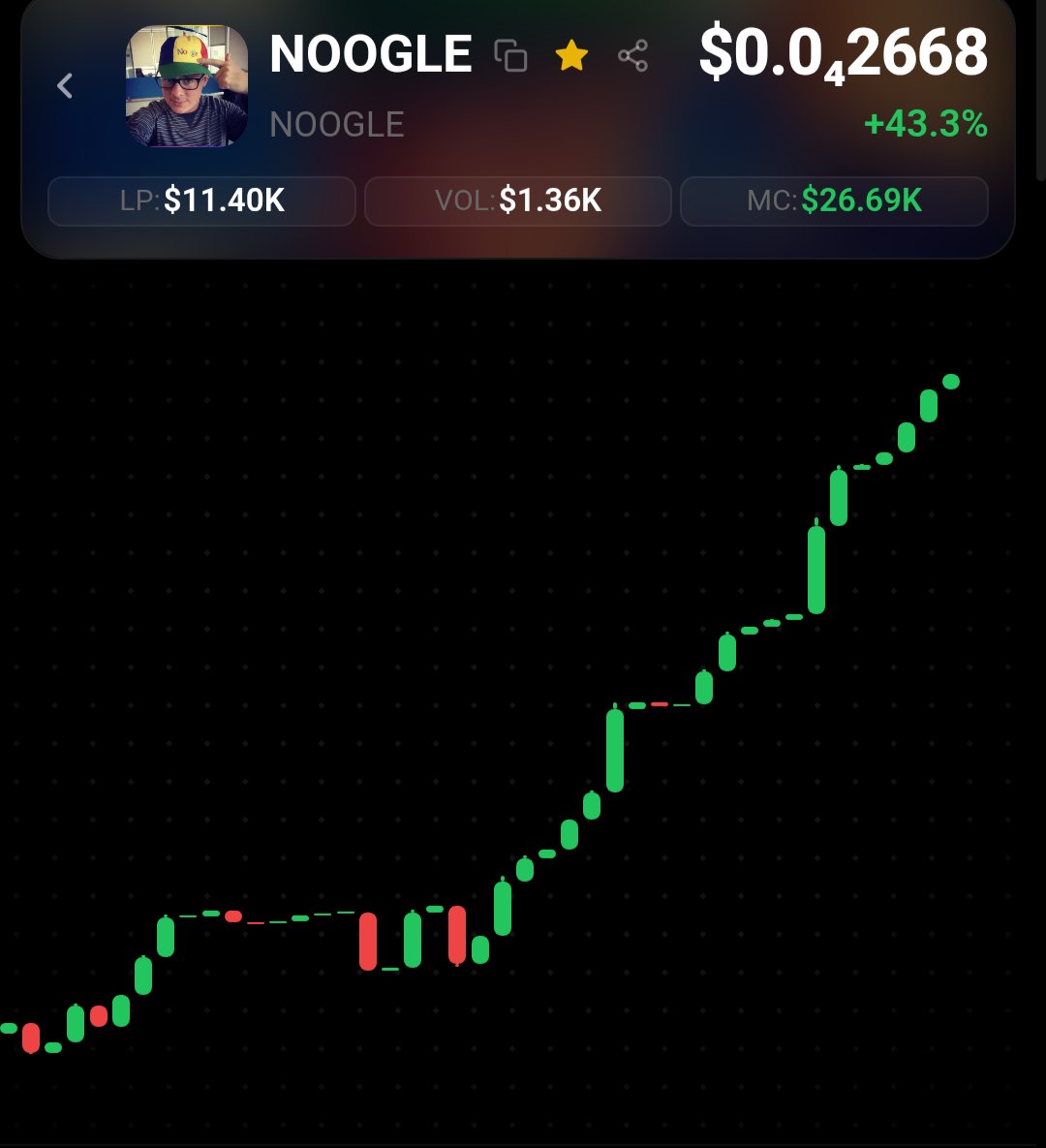 CCM_cro's tweet photo. Crofam!
@NoogleToken is still on the move.
Put the 🧢 on Cronos! https://t.co/J9WNHzlfYi