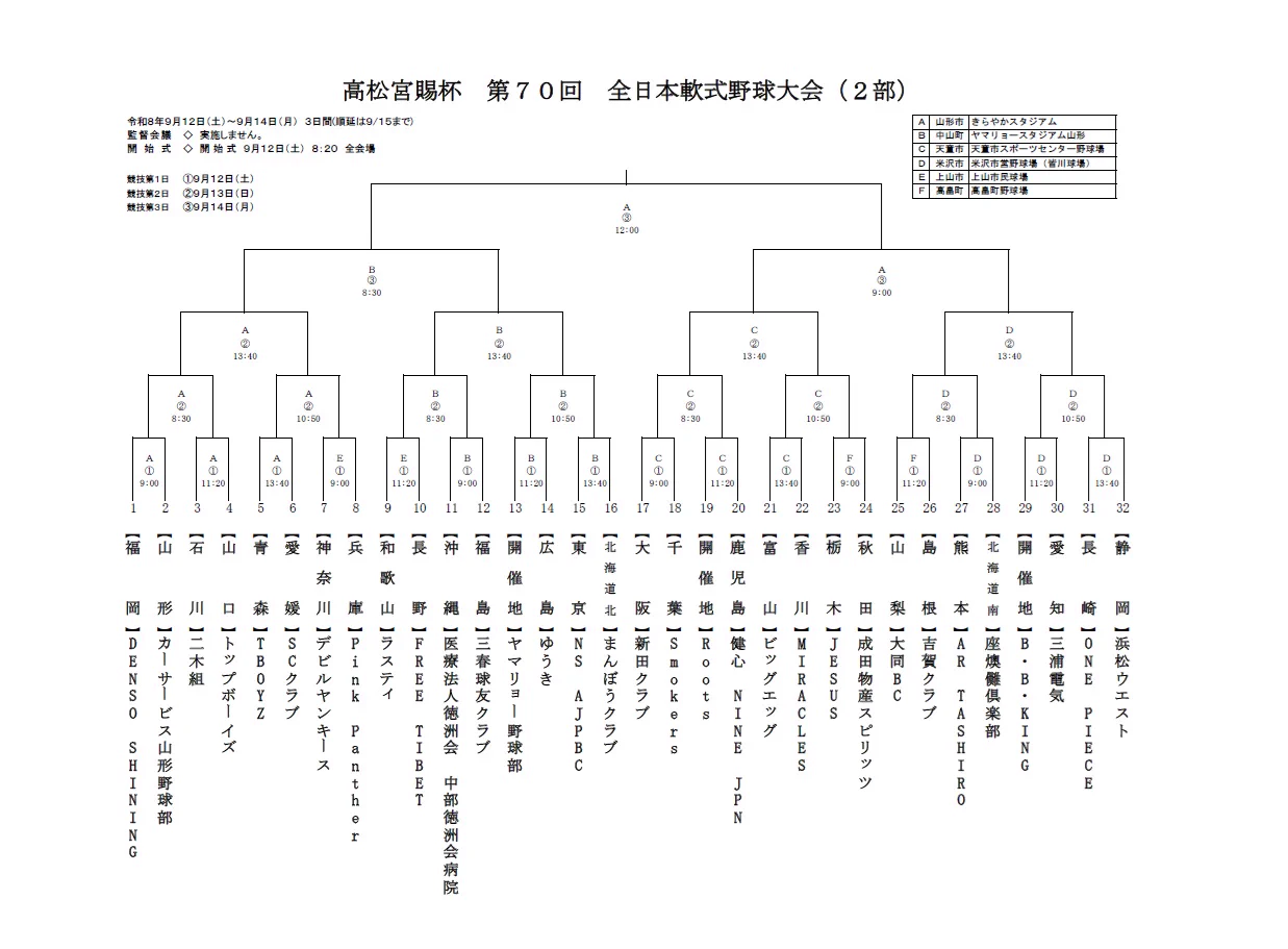 公式】全日本軟式野球連盟 on X: 