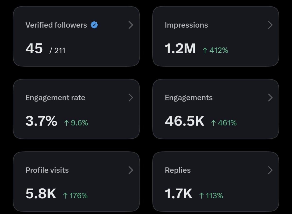 Khafasava's tweet photo. "kenapa ga ngembangin akun sebelah aja? nanggung loh udh 1,2M impress"

duh anu... gini... hm... https://t.co/sGbhMEhOi1