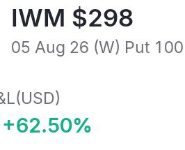 $SPY · $IWM market result