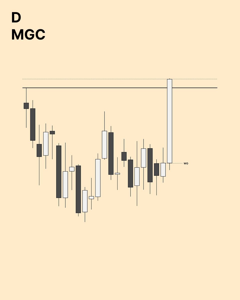traderdustin_'s tweet photo. Daily: Bullish C4 bias
6h: LOD can be assumed via SSMT Fill
30m: SSMT Fill
3m: QCISD + iFVG
Take it to the bank 💸 https://t.co/gxIvaXEyVs