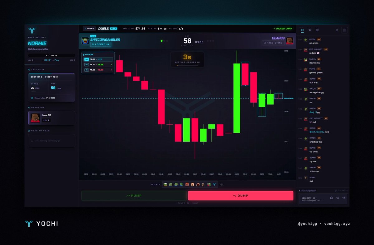 yochigg's tweet photo. Duels are where it gets personal.

Pick someone, agree a stake, and you both have 15s to predict the close of the current 1 minute candle.

Sudden death, BO3 or BO5. Winner takes the lot.

Someone in your group chat needs to be taken down a peg. This is how you do it. https://t.co/kizh9mKeI7