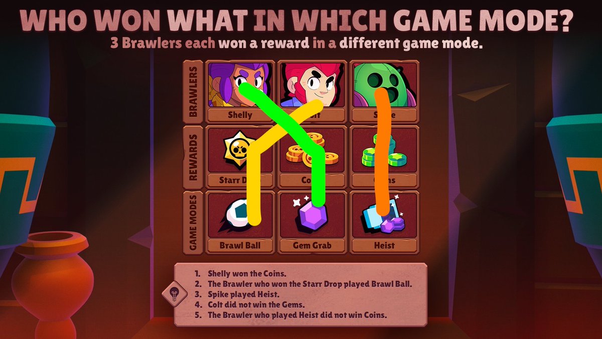 uxg1v's tweet photo. @BrawlStars #EscapePyramidQuest #brawlstars https://t.co/igNnKku5tk