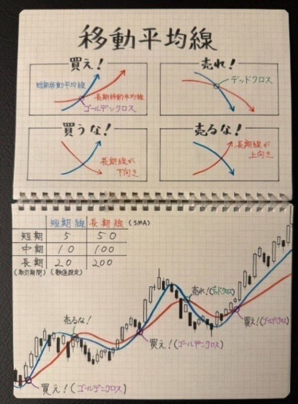 Sora_88_Prosper's tweet photo. 高配当株は、
お金持ちだけの投資ではありません。

たとえ600株でも、
配当金は積み重なっていきます。

でも、多くの人は…

❌ 利回りだけで選ぶ
❌ 話題だから買う
❌ 配当より値上がりだけを追う

これでは長く資産を育てるのは難しいです⬇️ https://t.co/bcyQpwXBCz