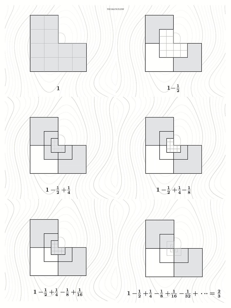 TheMathFlow tweet picture