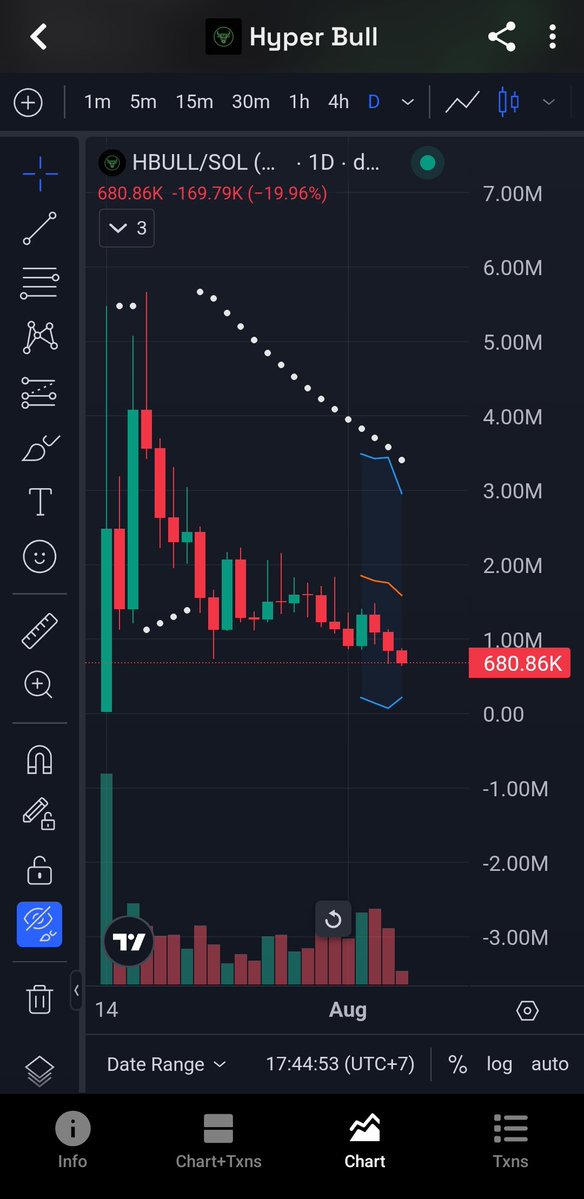 anr123p's tweet photo. $HBULL
Breakout to zero😂😮‍💨 https://t.co/G0gep1L7PE