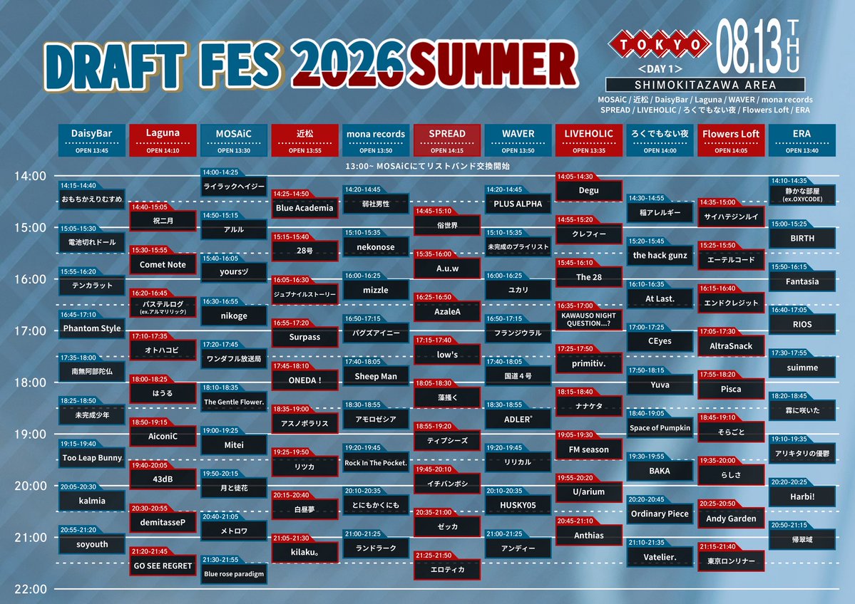 DRAFTFES's tweet photo. 【🔥タイムテーブル&amp;緊急企画解禁🔥】
2026.08.13(thu)~14(fri)@下北沢11会場
『DRAFT FES 2026 SUMMER in TOKYO』

2026.08.18(tue)@心斎橋7会場
『DRAFT FES 2026 SUMMER in OSAKA』

@DRAFTFES をフォロー&amp;この投稿をリポストすると、100リポストごとに1名様に抽選でチケットが当たる‼️
✅期限:8/10 https://t.co/bBaxdfe1Tl