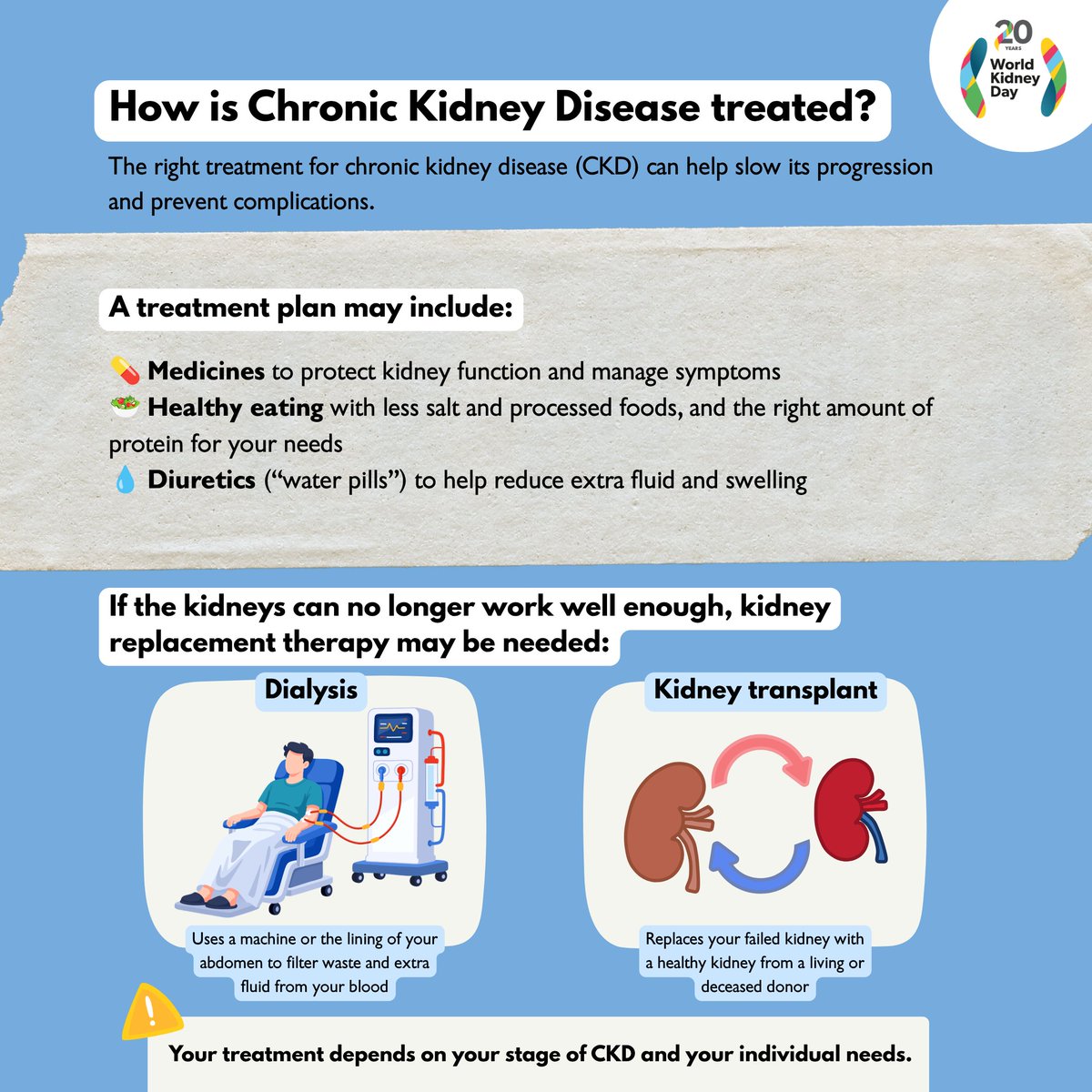 worldkidneyday's tweet photo. If you live with CKD, treatment can help slow the progression of kidney disease and manage its impact. From medicines and lifestyle changes to dialysis or a kidney transplant, the right approach depends on your kidney function and individual needs.

Talk to your healthcare team to find the best treatment plan for you.

#WorldKidneyDay #OurKidneysOurPlanet #KidneyHealthForAll