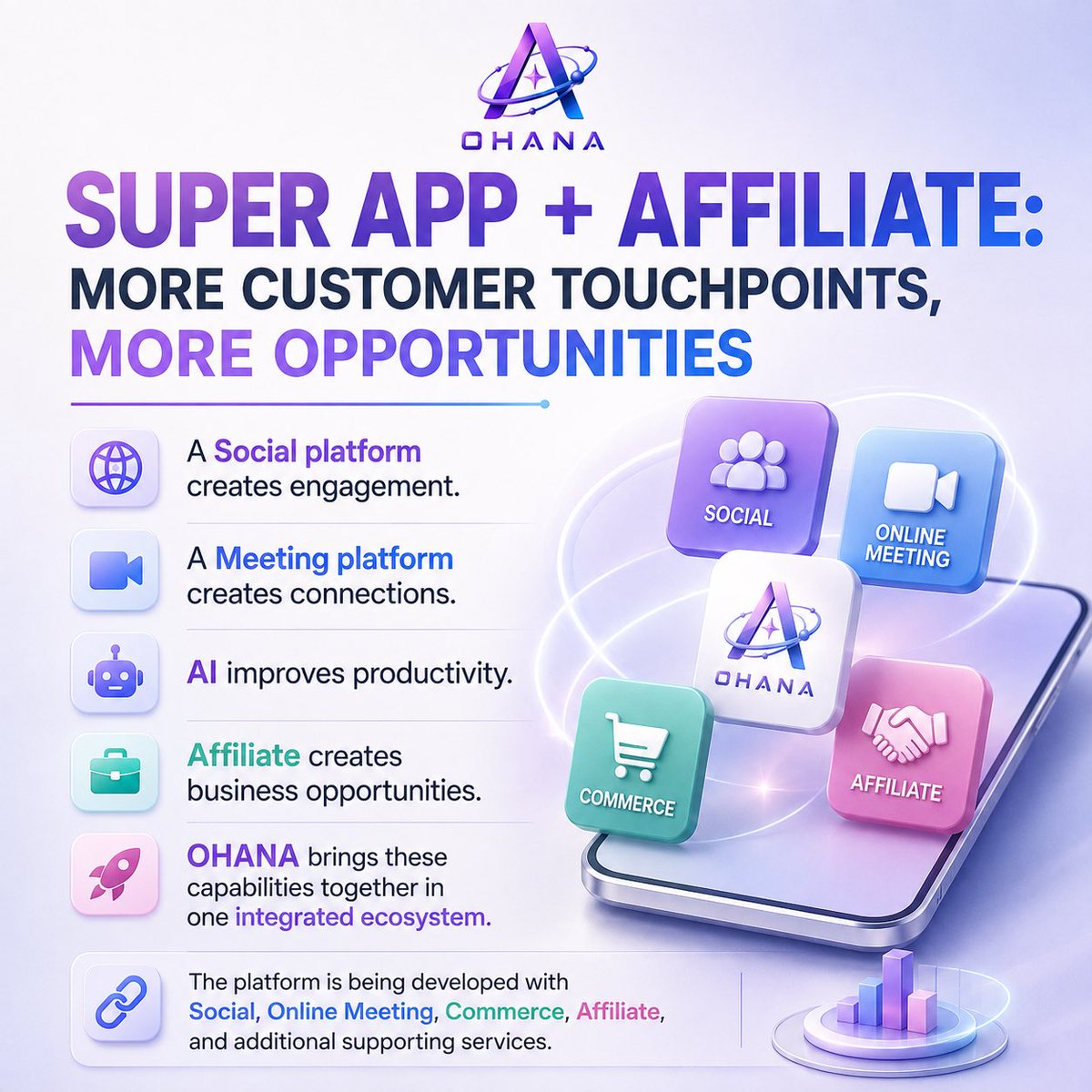 Ohanaastronixa's tweet photo. 🌐 More touchpoints create more opportunities.
Social + AI + Commerce + Affiliate + Community = a stronger customer journey.
👀 Discover → 💬 Engage → 🛍 Buy → 👥 Stay → 🚀 Grow
The power of a Super App isn't one feature—it's the ecosystem.
#OHANA #SuperApp #Affiliate https://t.co/gRelXf59eb