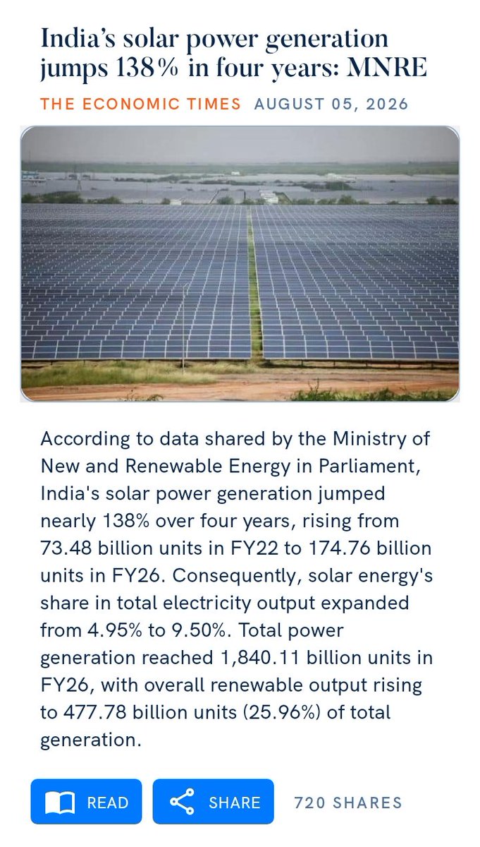 SumitraBJPMP's tweet photo. India’s solar power generation jumps 138% in four years: MNRE
https://t.co/u7Vu6j3AX2

via NaMo App https://t.co/WrQBHCrCAd