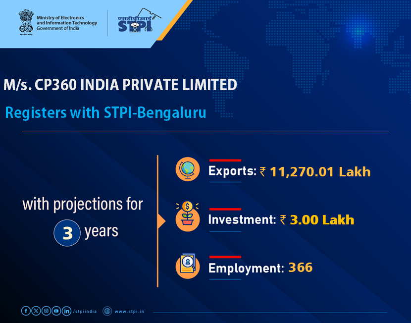 STPIBengaluru's tweet photo. Welcome, M/s. CP360 INDIA PRIVATE LIMITED looking forward to a successful journey ahead. 
#GrowWithSTPI #DigitalIndia #STPIINDIA #StartupIndia @AshwiniVaishnaw @JitinPrasada https://t.co/r4vU4rZJRX