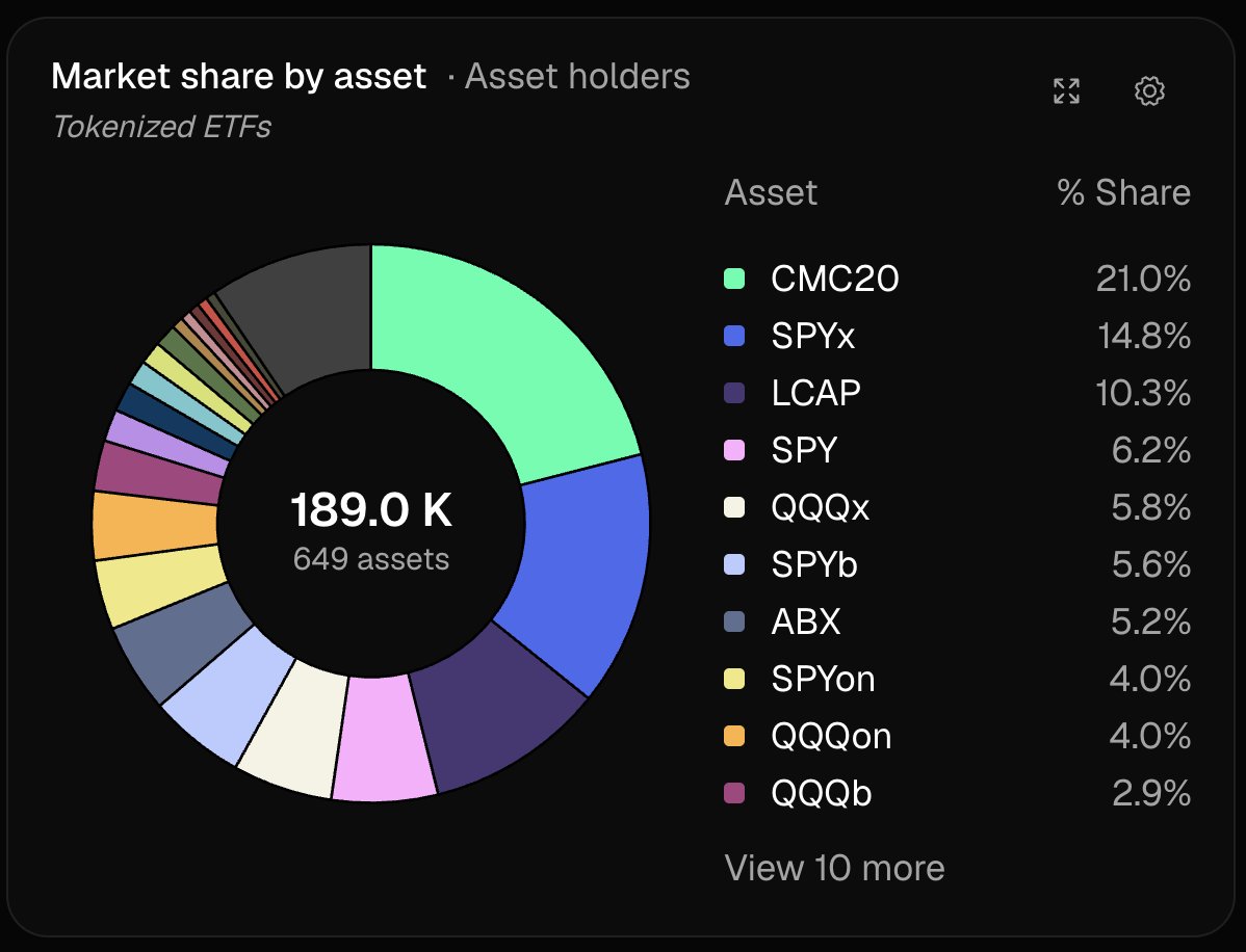 tokenterminal tweet picture