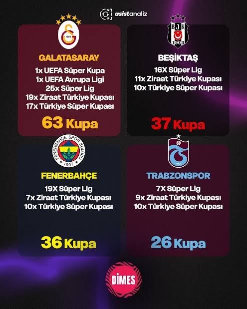 s0ytarl's tweet photo. @fenerlisikoles Febemi ve tesemi 4 büyüklerden https://t.co/Ghp5cp50Zt