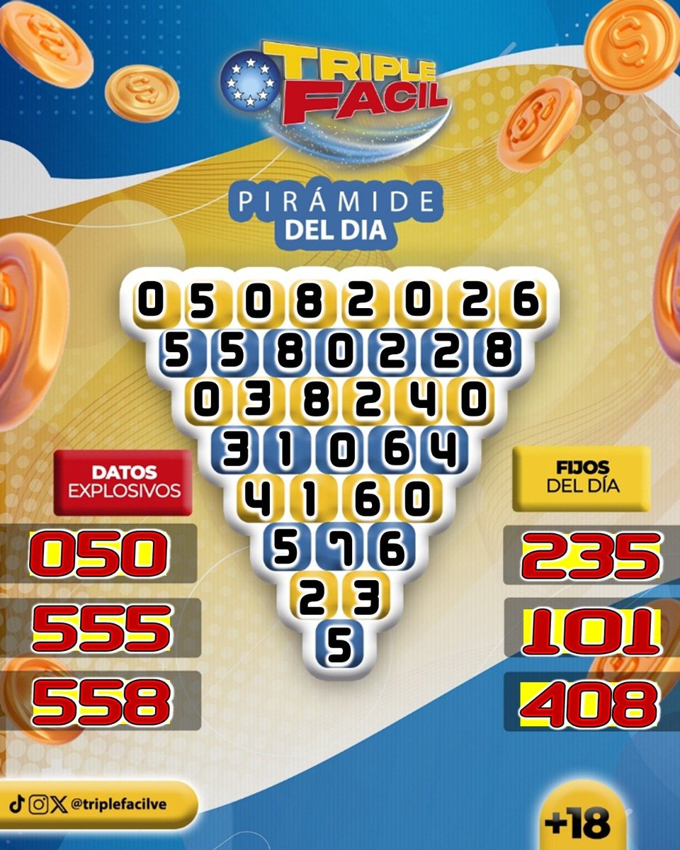 DatosdelExito's tweet photo. Miércoles 05 de Agosto 🎁🍀 

TRIPLE FÁCIL TE LO PONE FACILITO 😎
@triplefacilve https://t.co/UpSfk53KJv