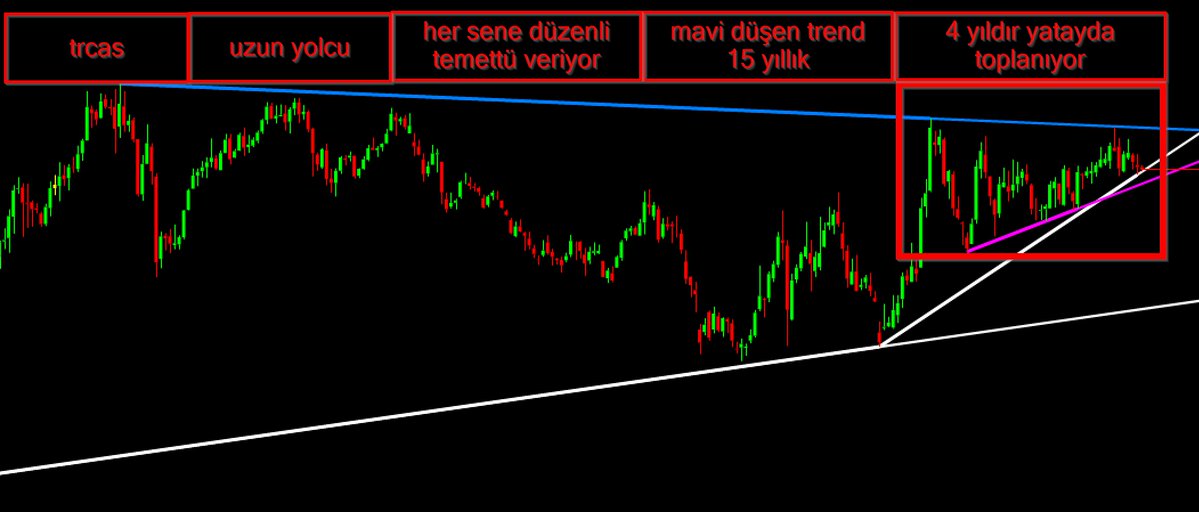 TuNaBeYii's tweet photo. #trcas

bıktım borsadan

malımı alıcam

kenara çekilicem diyenlere

#uzunyolcu https://t.co/0MLyIAi9L1