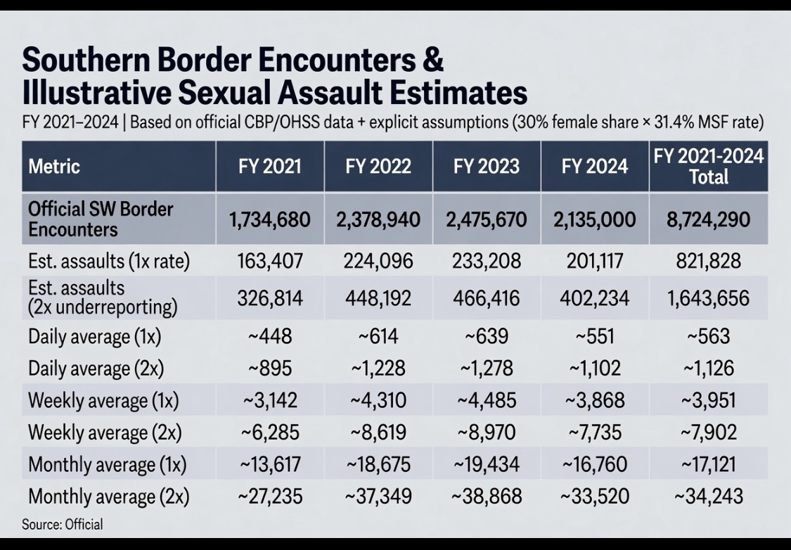 CarbonMaxi69's tweet photo. @EdKrassen Are you fucking retarded?  What is the appropriate amount of unvaxxed illegals that the US govt and cartels should be sex and human trafficking into the communities of poor vulnerable minorities? https://t.co/3joKuPqQqF